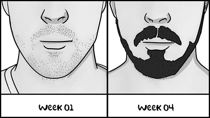 Haz crecer una barba más espesa dándole tiempo para que crezca